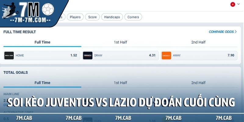 Soi kèo Juventus vs Lazio và dự đoán cuối cùng