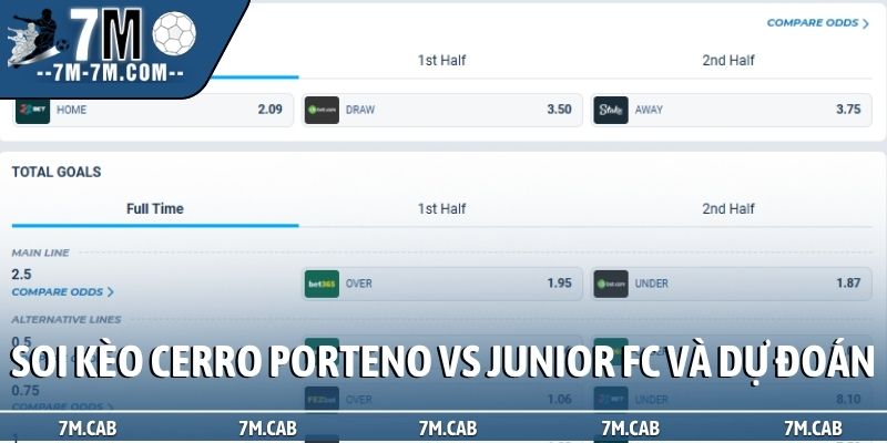 Soi kèo Cerro Porteno vs Junior FC và dự đoán