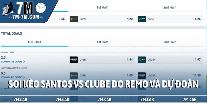 Soi kèo Santos vs Clube do Remo và dự đoán